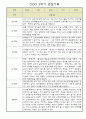만3세 유아 1년치 관찰일지 (관찰내용+발달평가) - 놀이,일상 관찰일지 9페이지