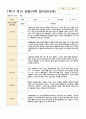 관찰일지 1년 만 3세 20명 7페이지