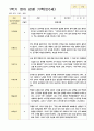 관찰일지 1년 만0세 5명 5페이지