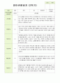 관찰일지 1년 만0세 5명 8페이지
