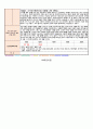 2023년 만2세 10월1주~4주 일일보육계획안 3페이지