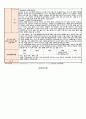 2023년 만2세 10월1주~4주 일일보육계획안 6페이지