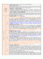 2023년 만2세 10월1주~4주 일일보육계획안 8페이지
