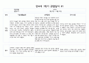 만4세 1년치 관찰일지 및 발달평가 40페이지 (평가제) 1페이지