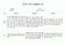 만4세 1년치 관찰일지 및 발달평가 40페이지 (평가제) 4페이지