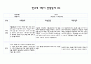 만4세 1년치 관찰일지 및 발달평가 40페이지 (평가제) 8페이지