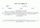 만4세 1년치 관찰일지 및 발달평가 40페이지 (평가제) 9페이지