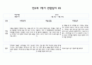 만4세 1년치 관찰일지 및 발달평가 40페이지 (평가제) 10페이지