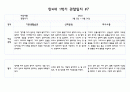 만4세 1년치 관찰일지 및 발달평가 40페이지 (평가제) 13페이지