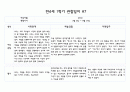만4세 1년치 관찰일지 및 발달평가 40페이지 (평가제) 14페이지