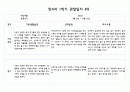 만4세 1년치 관찰일지 및 발달평가 40페이지 (평가제) 17페이지