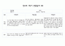 만4세 1년치 관찰일지 및 발달평가 40페이지 (평가제) 18페이지