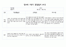 만4세 1년치 관찰일지 및 발달평가 40페이지 (평가제) 19페이지