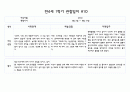 만4세 1년치 관찰일지 및 발달평가 40페이지 (평가제) 20페이지