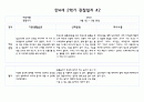 만4세 1년치 관찰일지 및 발달평가 40페이지 (평가제) 23페이지
