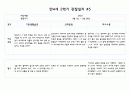 만4세 1년치 관찰일지 및 발달평가 40페이지 (평가제) 29페이지