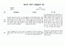 만4세 1년치 관찰일지 및 발달평가 40페이지 (평가제) 31페이지