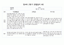 만4세 1년치 관찰일지 및 발달평가 40페이지 (평가제) 35페이지
