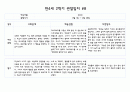 만4세 1년치 관찰일지 및 발달평가 40페이지 (평가제) 36페이지