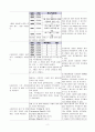 침습적 처치와 관련된 감염위험성(담낭염) 2페이지