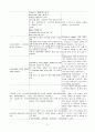 침습적 처치와 관련된 감염위험성(담낭염) 3페이지