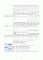 침습적 처치와 관련된 감염위험성(담낭염) 4페이지