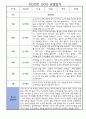 만1세 9월,10월,11월,12월,1월,2월 관찰일지 (놀이,일상 관찰일지) 3페이지