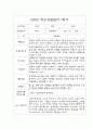 만2세 1학기 부모상담일지 5명 분량 3페이지