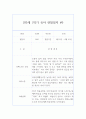 만3세 1년 (3월-2월) 관찰일지 및 1,2학기 해석 및 평가 (40페이지,평가인증) 17페이지