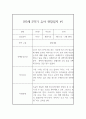 만3세 1년 (3월-2월) 관찰일지 및 1,2학기 해석 및 평가 (40페이지,평가인증) 21페이지