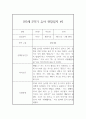 만3세 1년 (3월-2월) 관찰일지 및 1,2학기 해석 및 평가 (40페이지,평가인증) 23페이지