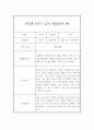 만3세 1년 (3월-2월) 관찰일지 및 1,2학기 해석 및 평가 (40페이지,평가인증) 27페이지