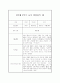 만3세 1년 (3월-2월) 관찰일지 및 1,2학기 해석 및 평가 (40페이지,평가인증) 28페이지