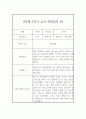 만3세 1년 (3월-2월) 관찰일지 및 1,2학기 해석 및 평가 (40페이지,평가인증) 30페이지