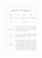 만3세 1년 (3월-2월) 관찰일지 및 1,2학기 해석 및 평가 (40페이지,평가인증) 31페이지