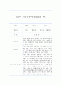 만3세 1년 (3월-2월) 관찰일지 및 1,2학기 해석 및 평가 (40페이지,평가인증) 32페이지