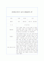 만3세 1년 (3월-2월) 관찰일지 및 1,2학기 해석 및 평가 (40페이지,평가인증) 34페이지