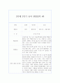 만3세 1년 (3월-2월) 관찰일지 및 1,2학기 해석 및 평가 (40페이지,평가인증) 36페이지
