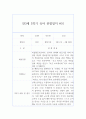만3세 1년 (3월-2월) 관찰일지 및 1,2학기 해석 및 평가 (40페이지,평가인증) 40페이지