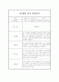 만3세 1년치 관찰일지 및 행동 발달평가 (80Page분량,평가제) 14페이지