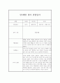 만3세 1년치 관찰일지 및 행동 발달평가 (80Page분량,평가제) 19페이지
