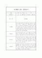 만3세 1년치 관찰일지 및 행동 발달평가 (80Page분량,평가제) 22페이지