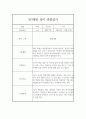 만3세 1년치 관찰일지 및 행동 발달평가 (80Page분량,평가제) 30페이지