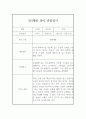 만3세 1년치 관찰일지 및 행동 발달평가 (80Page분량,평가제) 37페이지