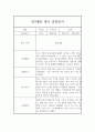 만3세 1년치 관찰일지 및 행동 발달평가 (80Page분량,평가제) 42페이지