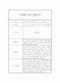 만3세 1년치 관찰일지 및 행동 발달평가 (80Page분량,평가제) 45페이지