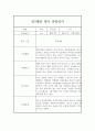 만3세 1년치 관찰일지 및 행동 발달평가 (80Page분량,평가제) 52페이지