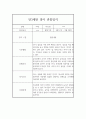 만3세 1년치 관찰일지 및 행동 발달평가 (80Page분량,평가제) 60페이지