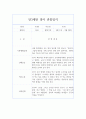 만3세 1년치 관찰일지 및 행동 발달평가 (80Page분량,평가제) 80페이지