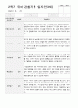 관찰일지 1년 만 3세 35페이지 21페이지